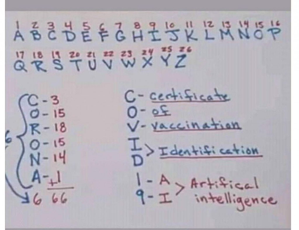 Začelo se je kot smo napovedali, 6.6. 2022 = 666