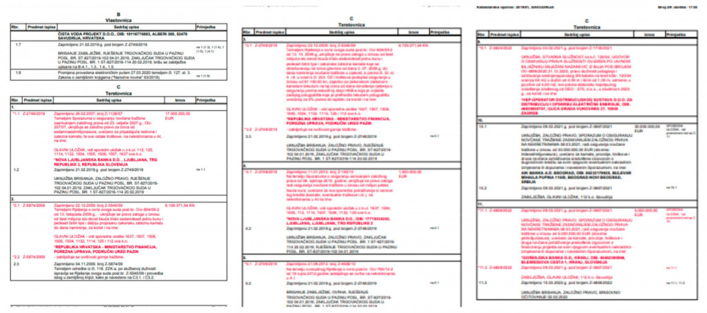 
				Foto: Zemljiška knjiga za projekt Petram Resort & Resindences in kako je NLB odpisala svoj kredit. 			