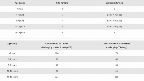 grafikon popravljen covid podatke