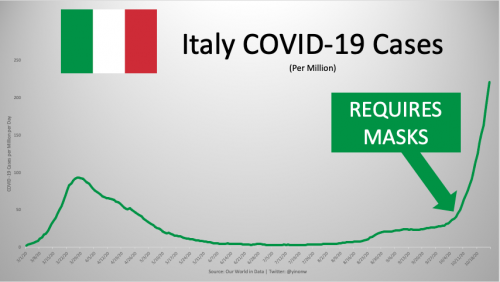 Maske Italija 1