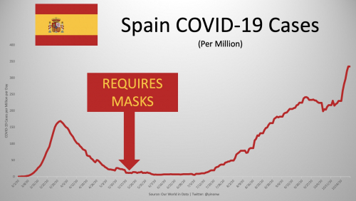 Maske &Scaron;panija 1