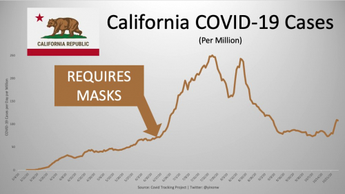 Maske California 1