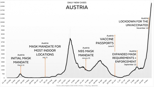 Avstrija november 2021 1024x577