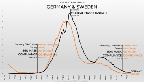 &Scaron;vedska Nemčija