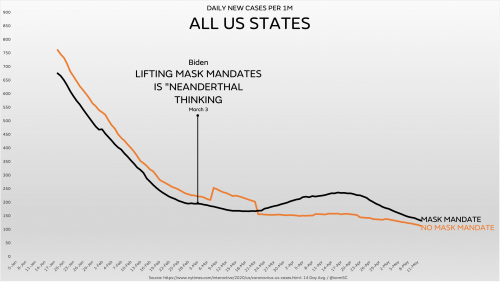 Primerjava držav ZDA