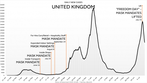 Združeno kraljestvo