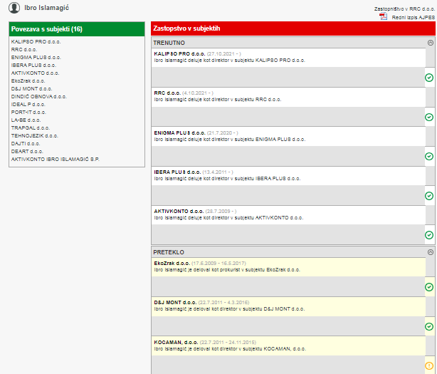 
				Nekaj podjetij Ibra Islamagiča, kjer je nastopal kot zastopnik, direktor ali lastnik omenjenih družb. (Foto: E-bonitete)			