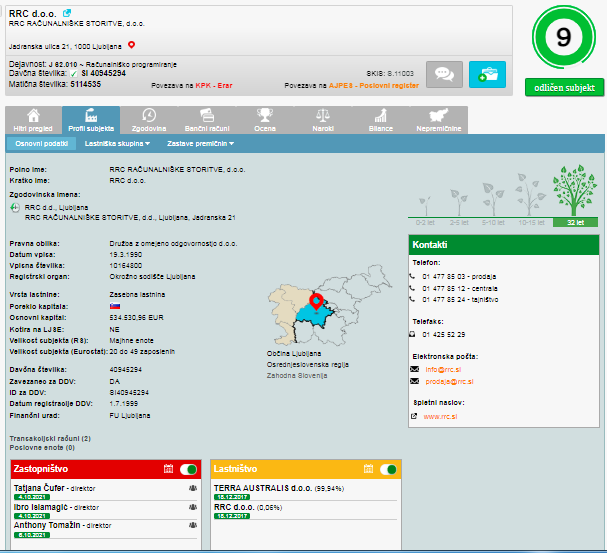 
				Ključni čjudje podjetja RRC, lastnika podjetje Perftech. (Foto: Posnetek zaslona-E-bonitete)			