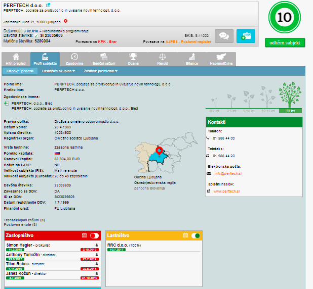 
				Podjetje Perftech. (Foto: Posnetek zaslona- E-bonitete)			