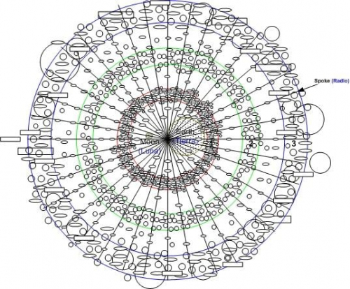 KAJ SE NAHAJA OKOLI ZEMLJE