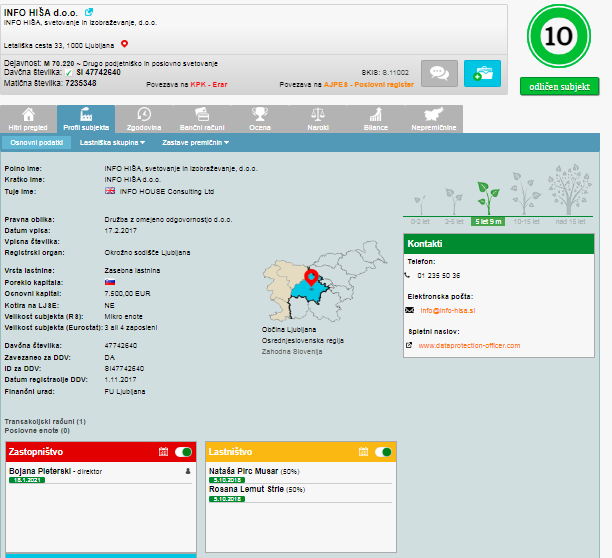 
				Sedanja lastni&scaron;ka struktura podjetja Info hi&scaron;a. (Foto: Posnetek zaslona- E-bonitete)			