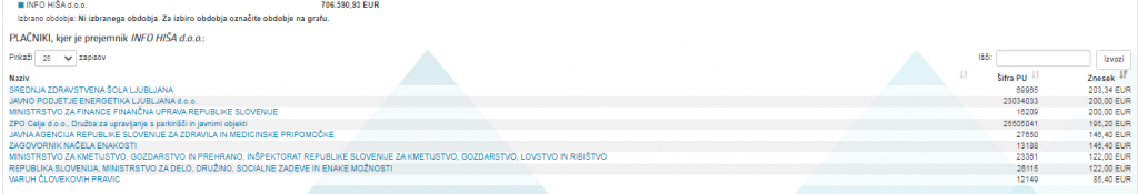 
				Foto: Posnetek zaslona Erar			