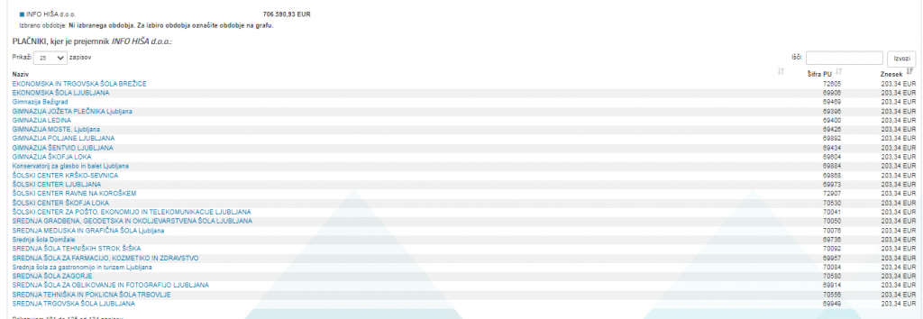 
				Foto: Posnetek zaslona EraR			