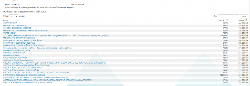 
				Foto: Posnetek zaslona- Erar			