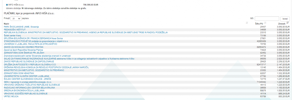 
				Foto: Posnetek zaslona- Erar			