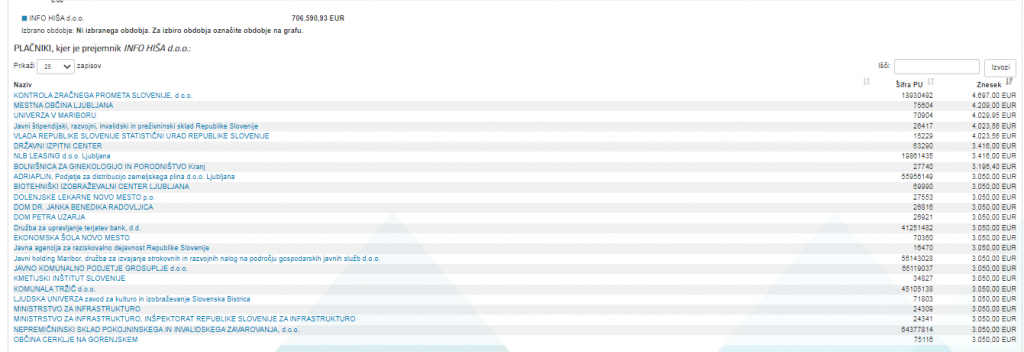 
				Foto: Posnetek zaslona- Erar			