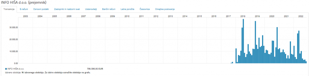 
				Foto: Posnetek zaslona Erar			
