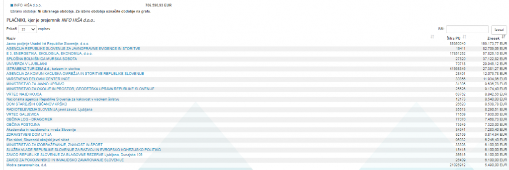 
				Foto: Posnetek zaslona Erar			