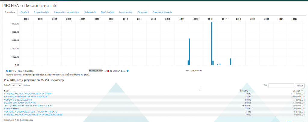 
				Foto: Posnetek zaslona- Erar			