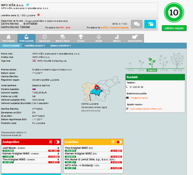 
				Vsi lastniki in zastopniki (direktorji) podjetja Info hi&scaron;e v preteklosti. (Foto: Posnetek zaslona-E-bonitete)			