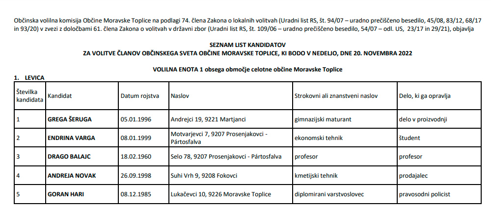 
				Grega &Scaron;eruga je nosilec stranke Levica za volitve v občinski svet občine Moravske Toplice. (Foto: Občina Moravske Toplice)			