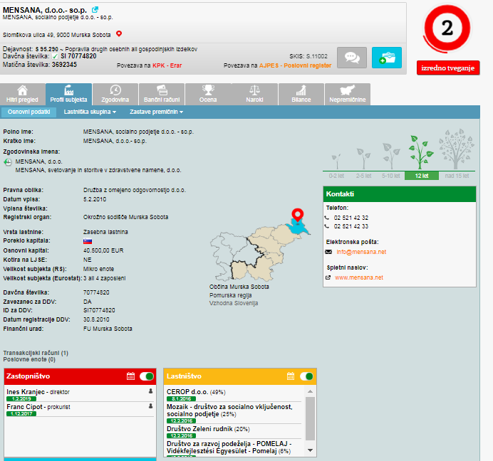 
				Sedanje lastni&scaron;tvo Mensane. (Foto: Posnetek zaslona-E-bonitete)			