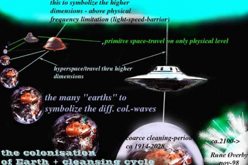 KRONOLOGIJA ZGODOVINE ZEMLJE