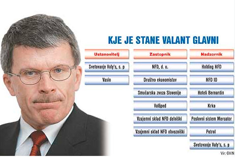 
				Nekdanje premoženje Staneta Valanta. Večina vrednega premoženja je pristala v rokah Jamnikovega parkiri&scaron;čnega sklada ECM. (Foto: Posnetek zaslona- Finance)			
