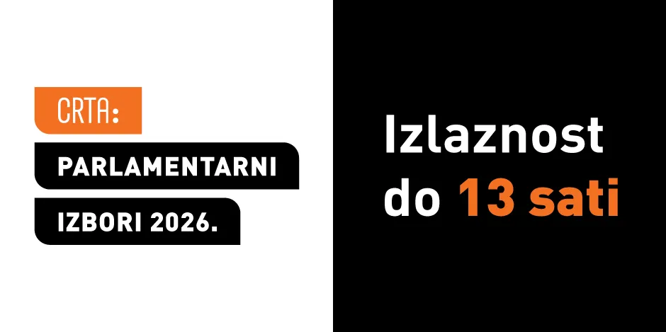 CRTA: Izlaznost na izborima u Srbiji do 13 sati iznosi 41,1 posto