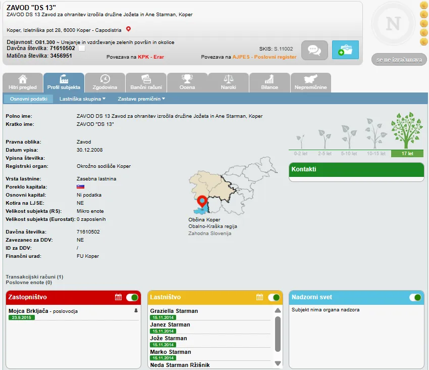 Slika bi naj spadala v družinsko zbirko umetnin družinskega zavoda družine Starman Zavod DS 13. (Foto: Posnetek zaslona-EBONITETE)