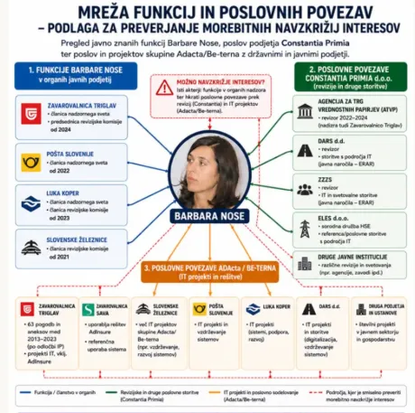 Barbara Nose je ena ključnih oseb v Zavoarovalnici Triglav, ki s svojimi revizijami prekriva sporno delovanje ADInsure. (Foto: Prava.si)