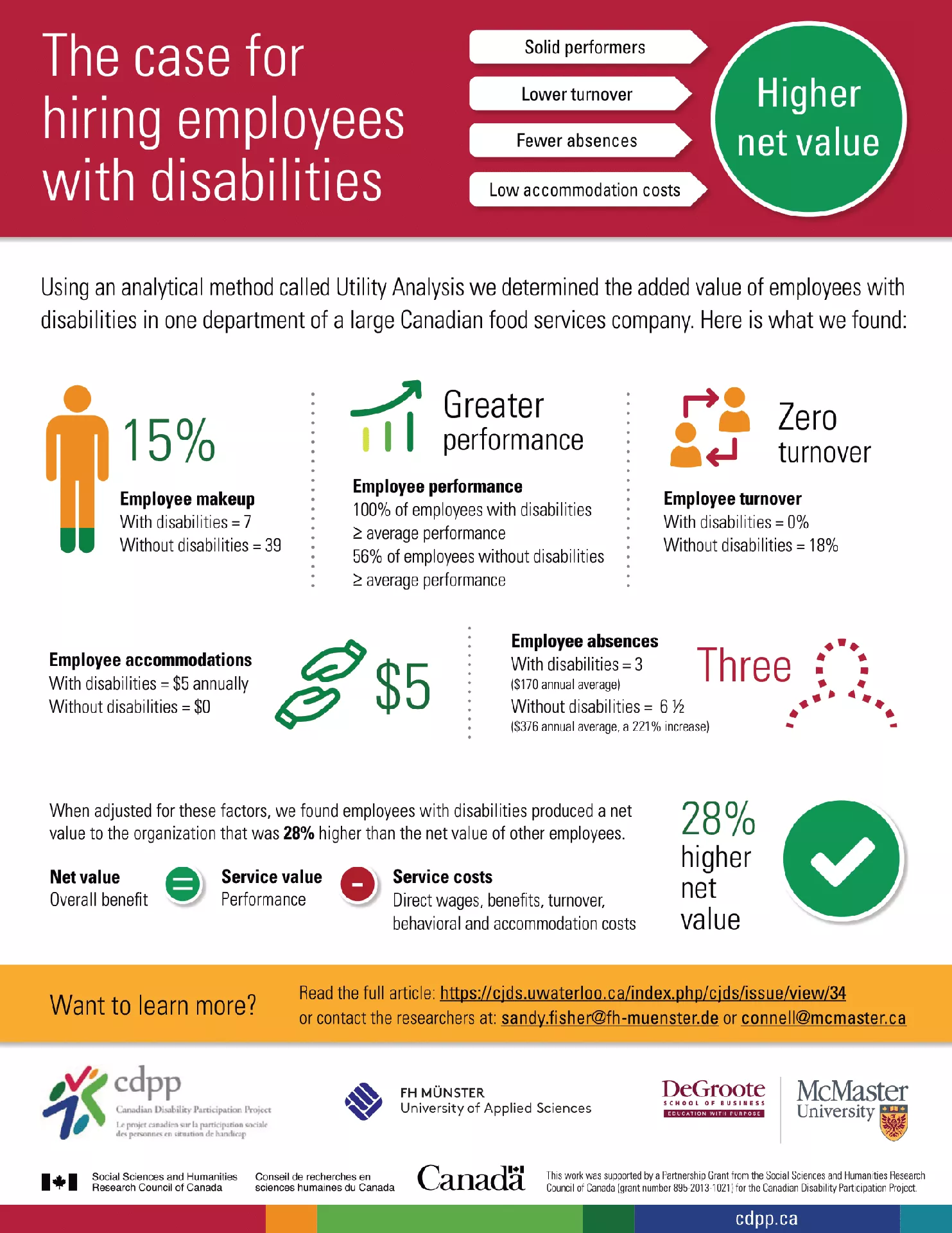 Zakaj je zaposlovanje invalidov dobro za posel?