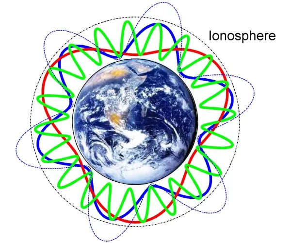 Skrivnost Schumannove resonance in njen vpliv na človeka