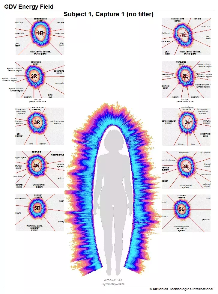 Zdravljenje z bioenergijo – placebo ali znanstvena prihodnost?