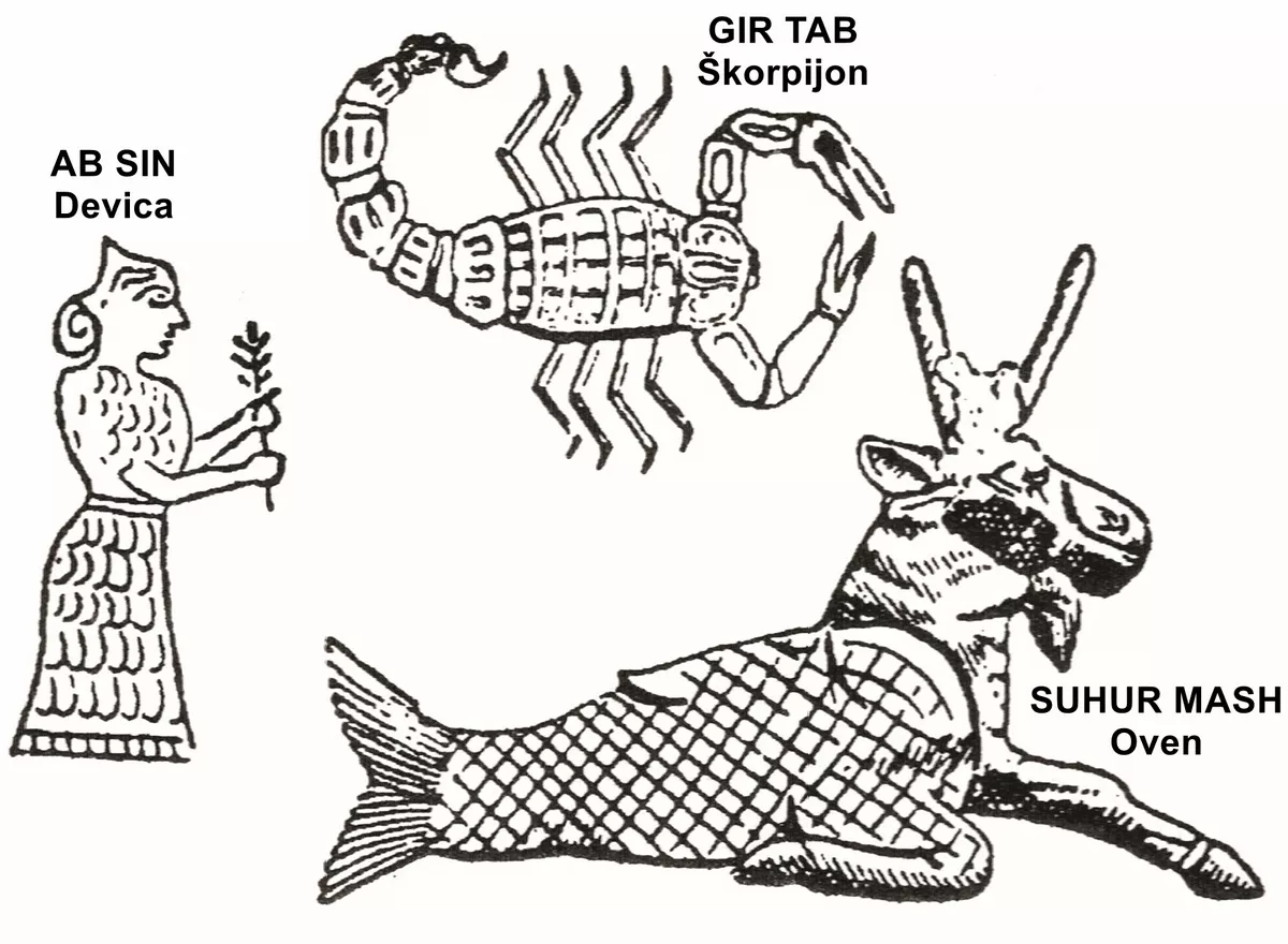 Človeški rod je z Marduka