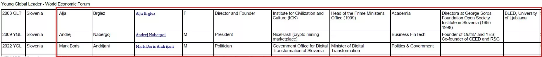ČE KOGA ZANIMA SVETOVNI DOSPODARSKI FORUM (WEF)