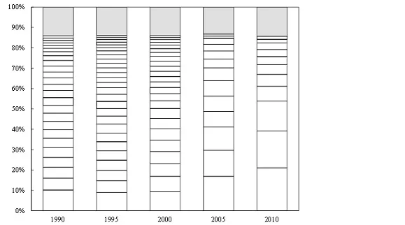 Financializacija ali kako Wall Street ubija Main Street 2. del